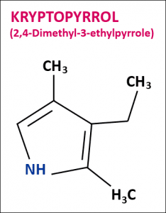 Kryptopyrrol ist eine Verbindung von Pyrrolen mit Vitamin B6 und Zink.